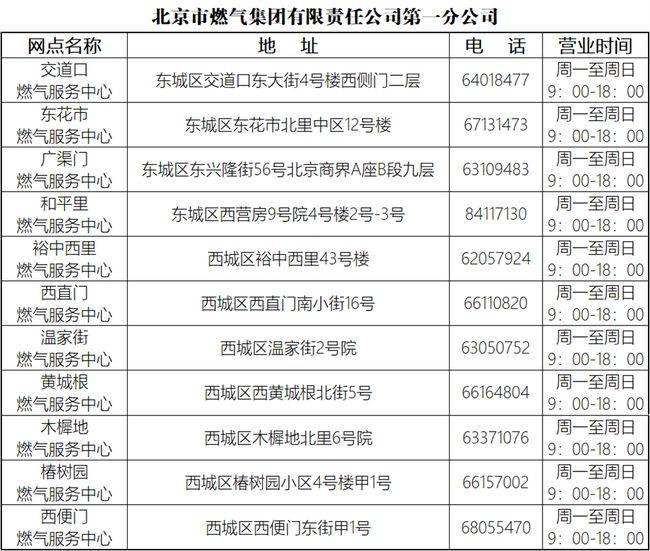 如果不方便使用"北京燃气"app报数 可持燃气卡在规定时间内 到所属