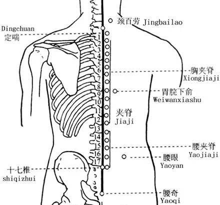 "扎四缝""十宣放血"