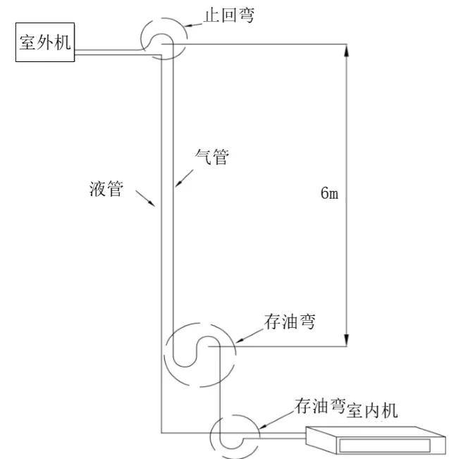 中央空调氟系统如何设置止回弯和存油弯?