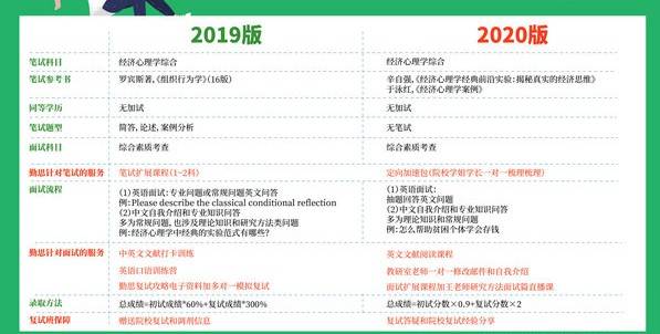 中央财经大学2021心理学研究生复试线通知