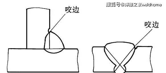 师傅辞职了,留下一份焊接缺陷图谱,叮嘱我要给你一份!