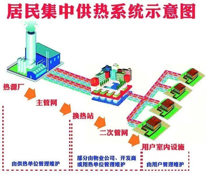 成都"集中供暖"收费标准真的贵么?【钜丰环境】