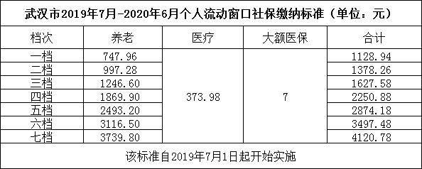 普及贴自由职业怎么交社保