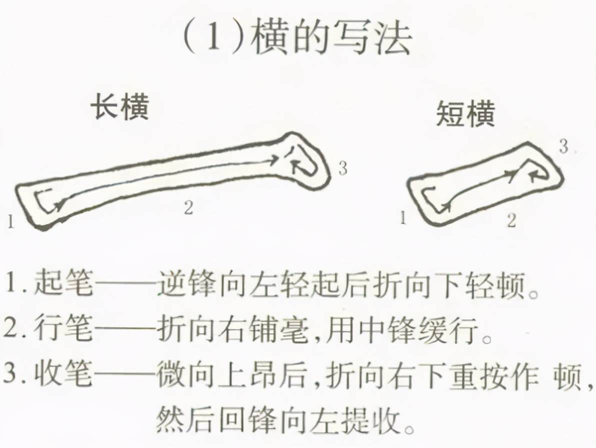 硬笔&软笔 硬笔在写作上到底有什么好处?