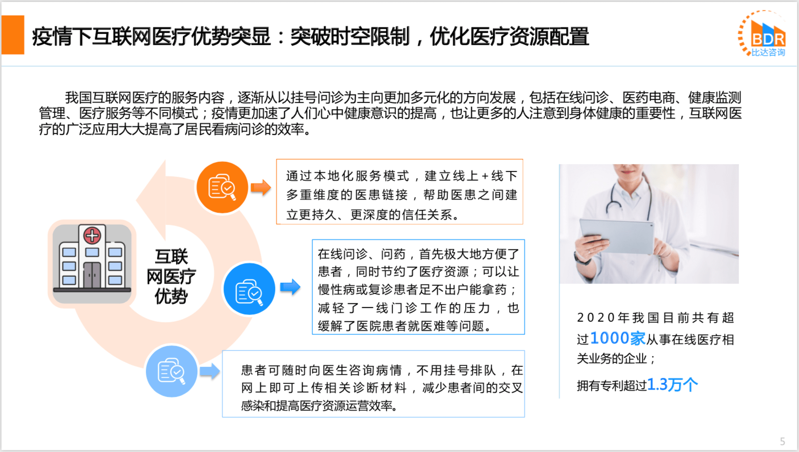 2020年中国互联网医疗行业研究报告