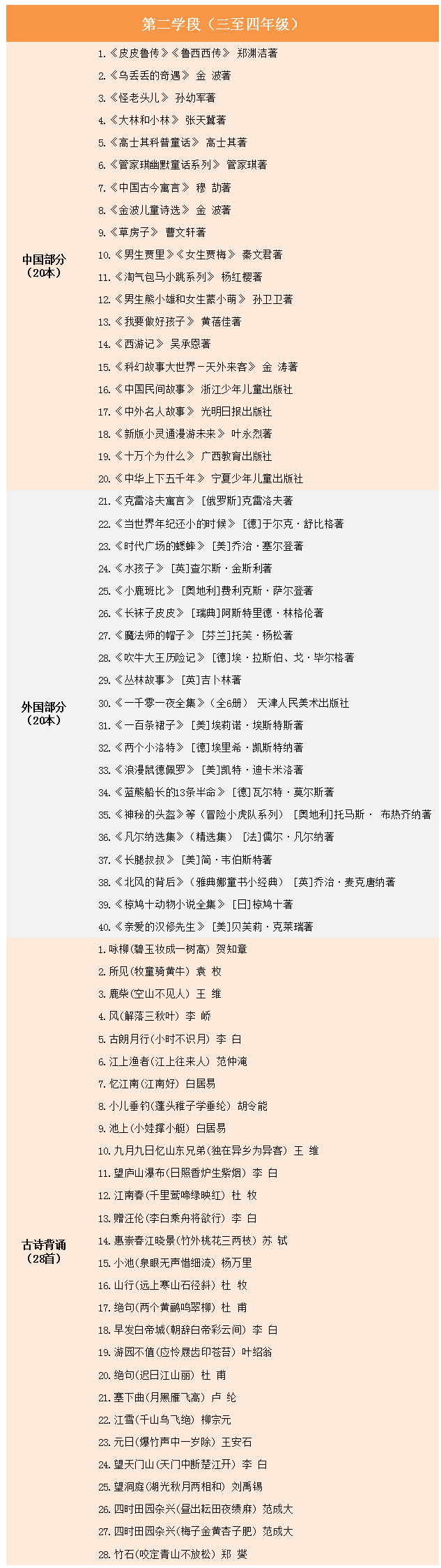 小学生阅读书单推荐,你孩子的阅读量达标了吗?