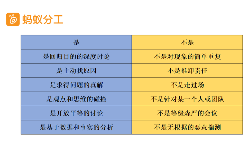 蚂蚁分工:优秀的项目经理是如何做好复盘的?