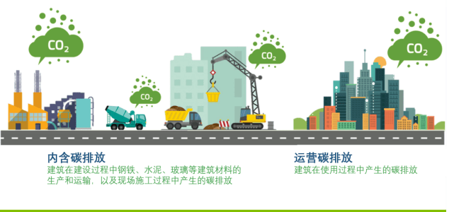 时链科技数智化能源管理助力建筑碳中和