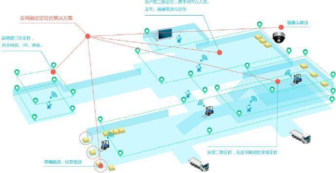 uwb室内定位智能工厂解决方案