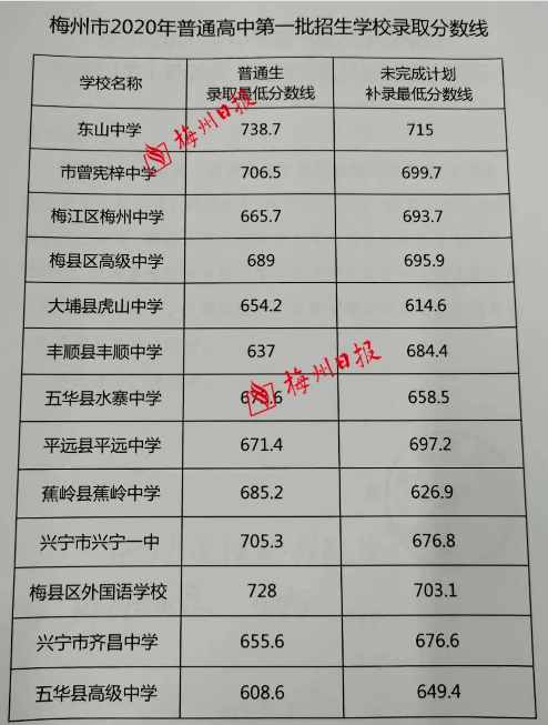 3．汕尾学院去年分数线：专科五年一致录取线