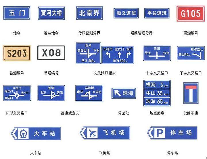 最全科目一交通标志送给报名学车的学员