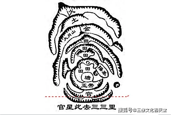 原创峦头知识,堪舆中官,鬼,禽,曜是什么,如何辨别吉凶