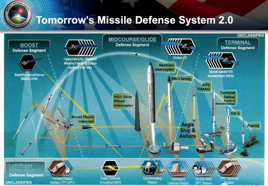 原创应对威胁,美国升级反导系统,两大公司竞争下一代反导拦截弹项目