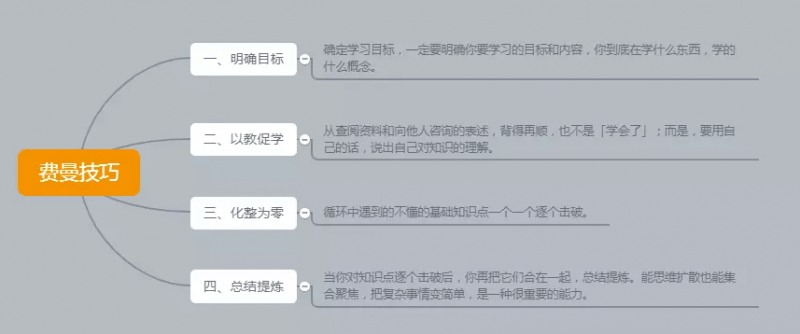 1,费曼学习法 思维导图:帮助别人即是帮助自己,以教促学~输出就是最