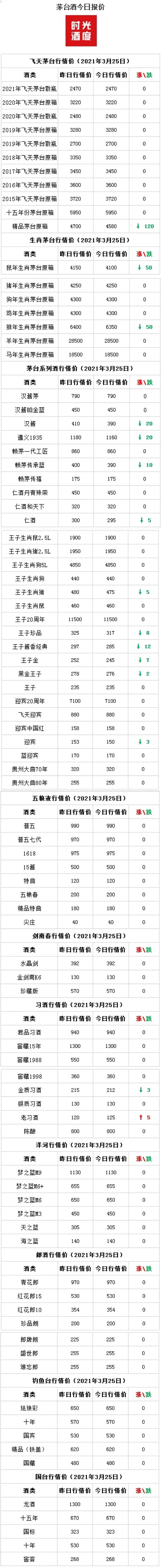 3月25日茅台酒行情价