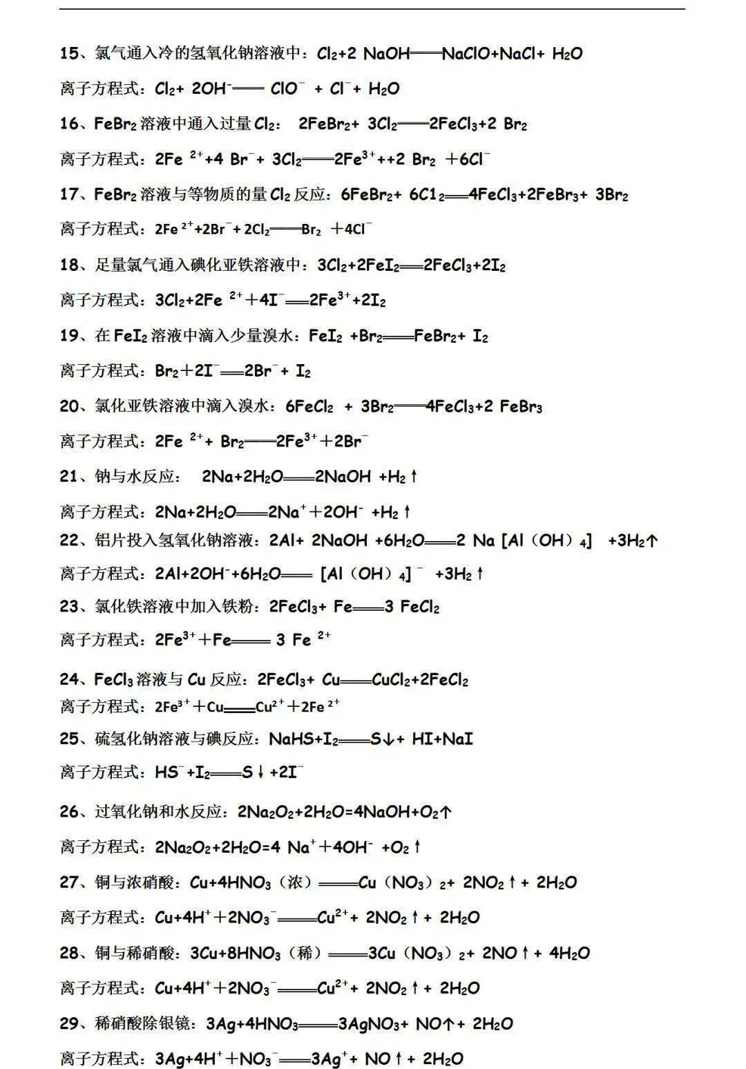 高中化学:常考"离子化学方程式"总结!