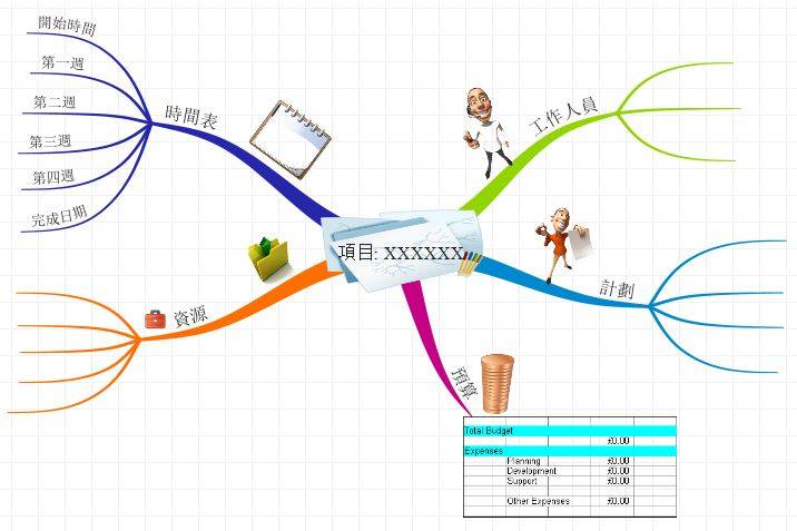 imindmap思维导图新手教程_模板