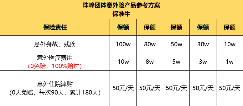 保准牛代理人一款好团意险是什么样的你想要的它都有