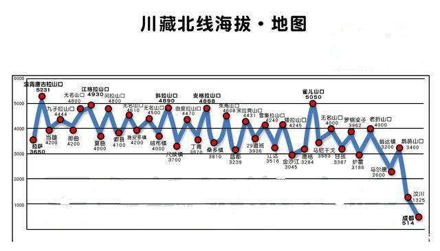 比如新藏线,滇藏线,丙察察,阿里大环线,珠峰纳木错5日游等线路.