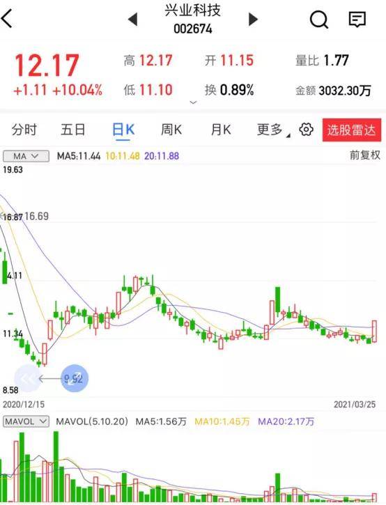 【金斗云智投】【个股精评】海联金汇/起步股份/兴业科技