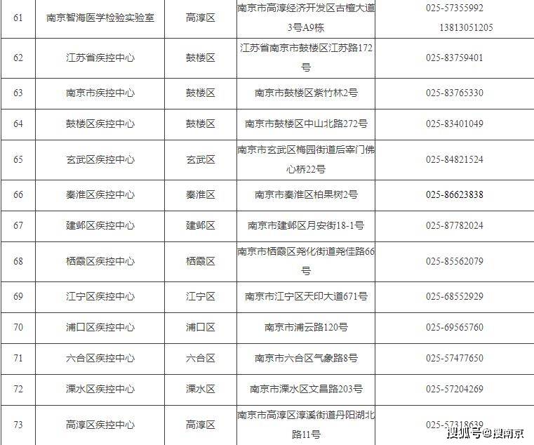 南京市核酸检测能力医疗卫生机构名单(2021年3月24日版)