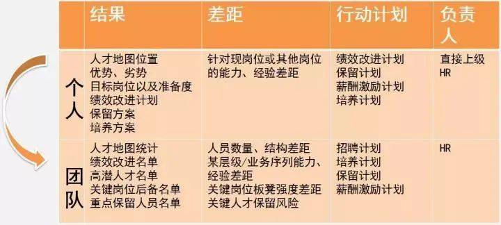 人才盘点4个步骤附标杆企业人才盘点模型