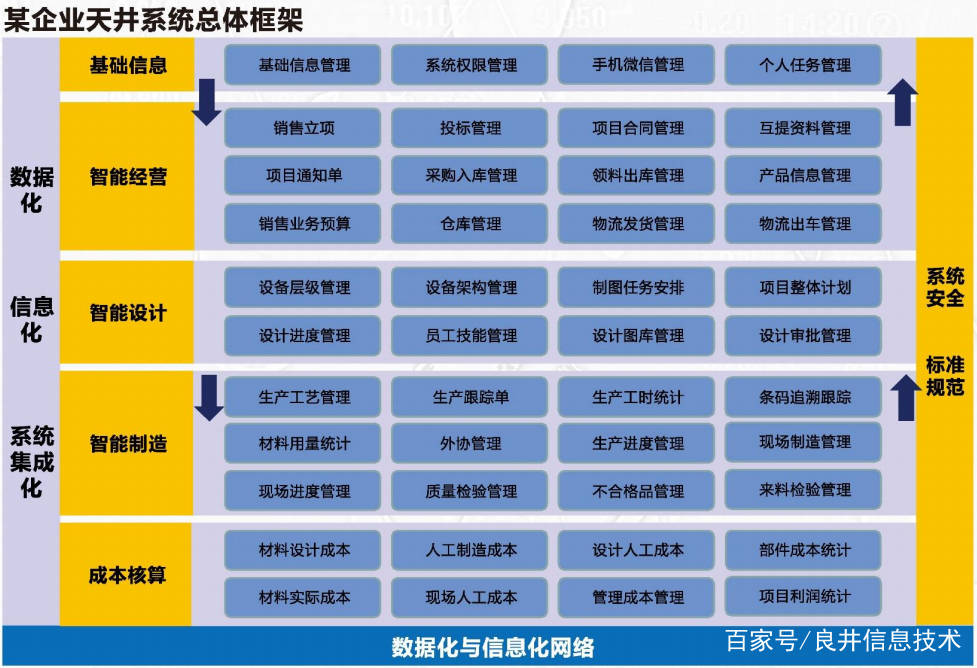 企业信息化只是加了一套管理系统吗