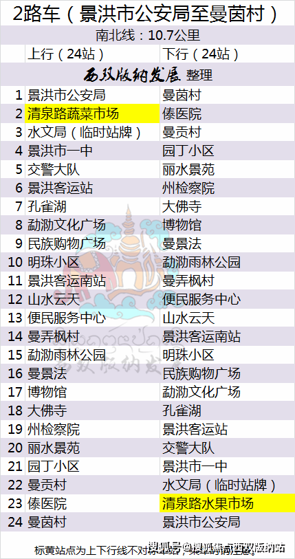 西双版纳通公交车了景洪公交线路图更新请收藏