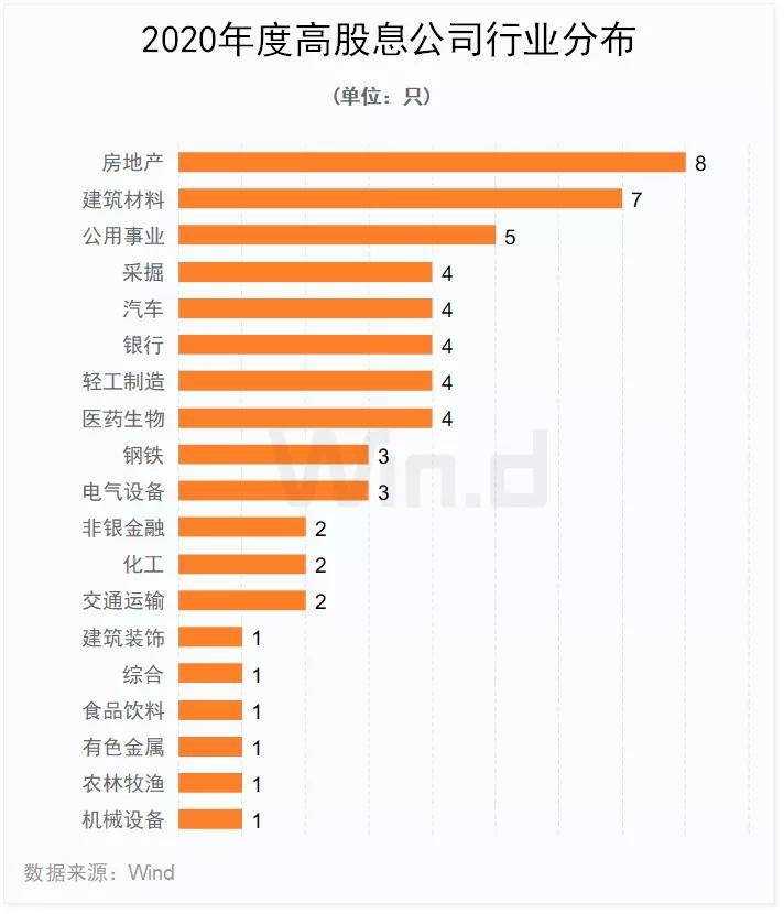 本周净流入超10亿元行业