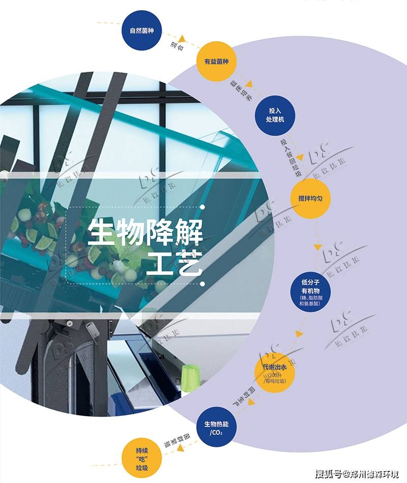 厨余垃圾生物降解工艺流程简述