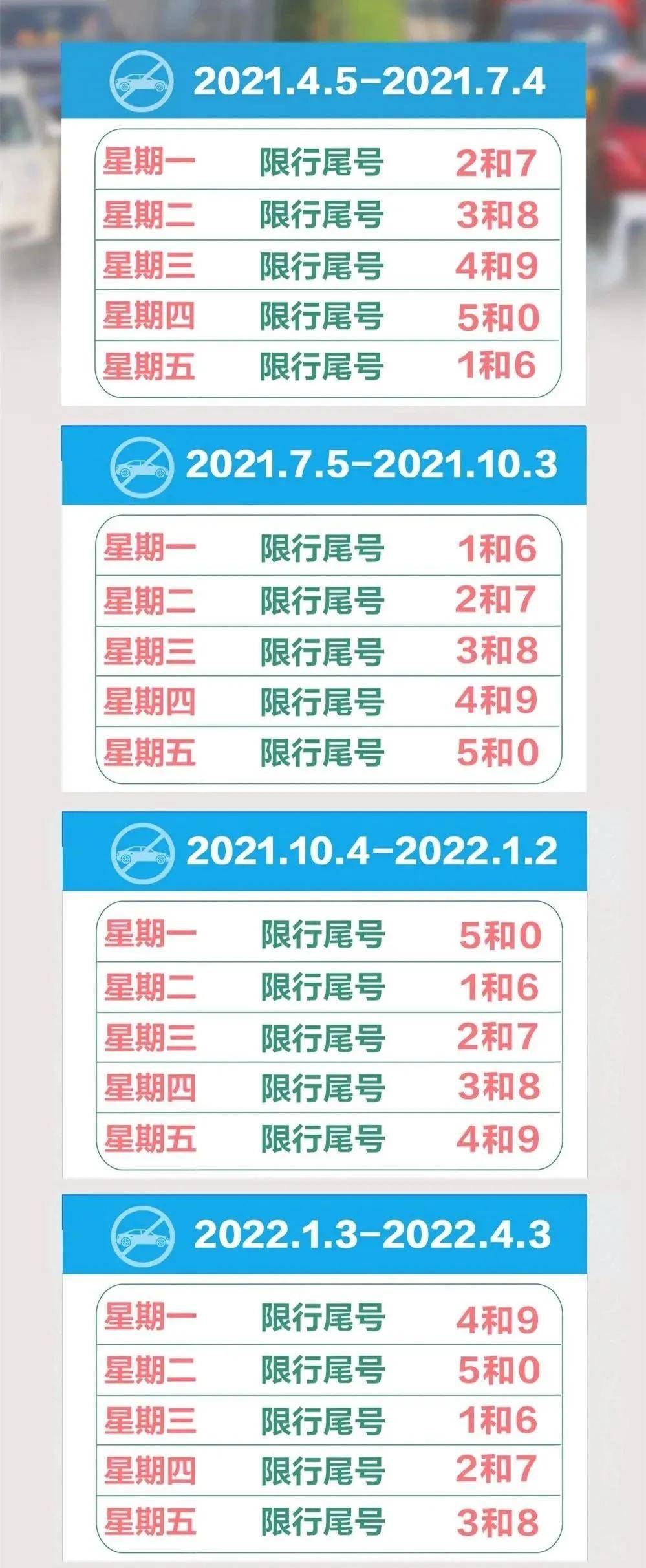 (三)自2021年10月4日至2022年1月2日,星期一至星期五限行机动车车牌