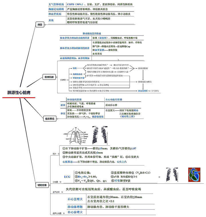 26张呼吸系统全套执业医师考研思维导图笔记