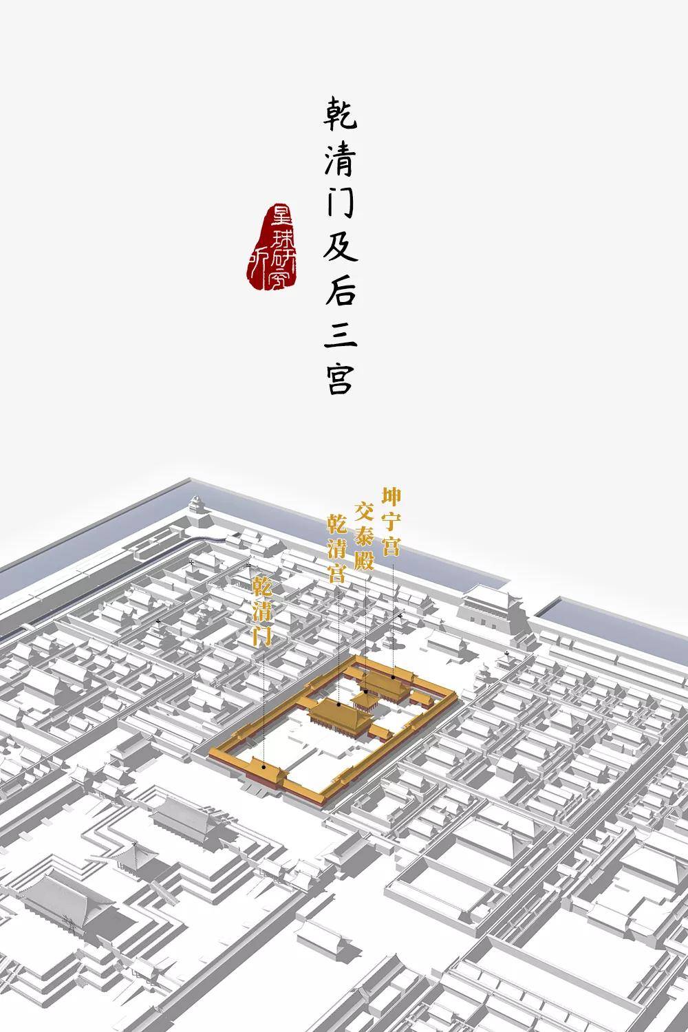 与前朝三大殿对应修建的 乾清宫,交泰殿,坤宁宫 统称为"后三宫" (乾清