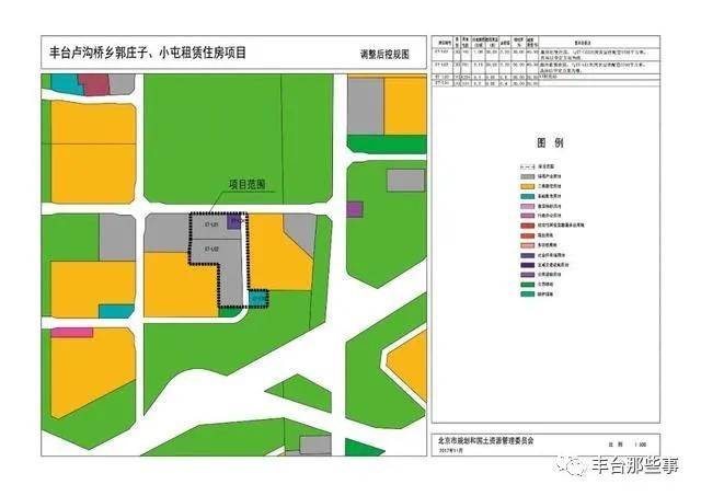 04 南苑村 a 区棚户区改造土地开发项目 项目名称:南苑村 a 区棚户区