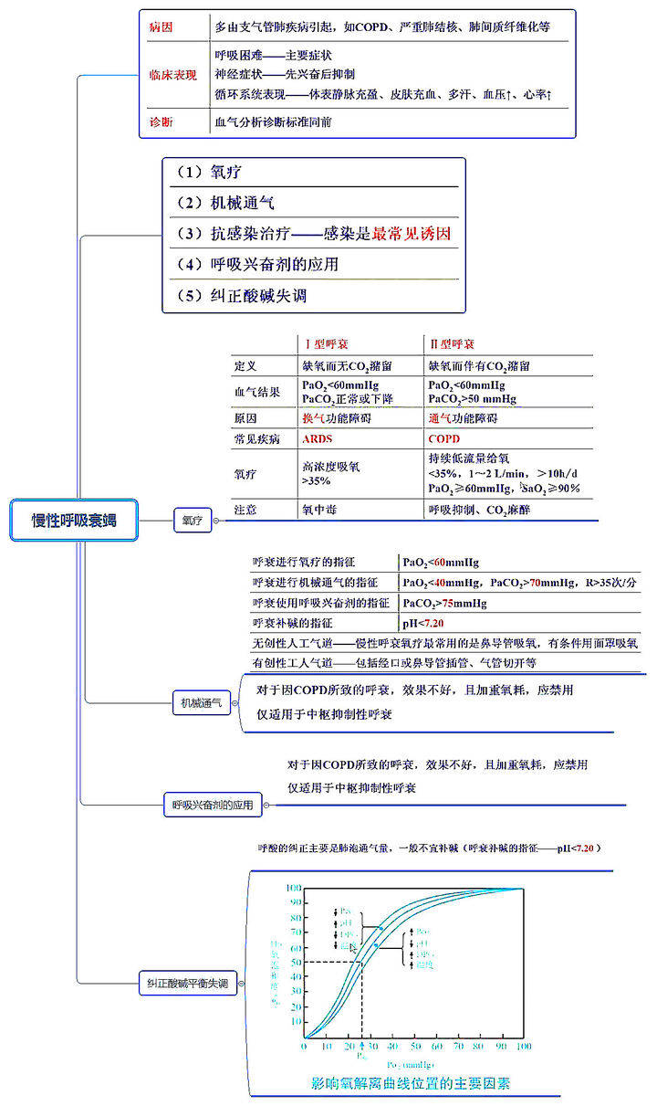 26张呼吸系统全套执业医师考研思维导图笔记