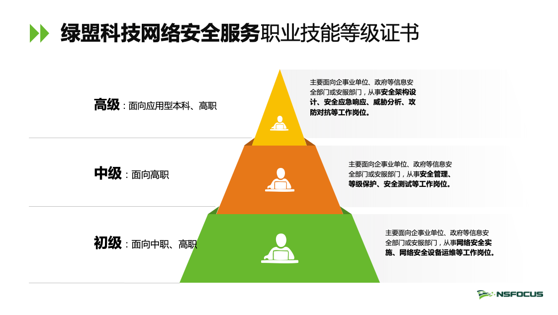 落实1x证书试点工作绿盟科技助力职业教育应用型人才培养