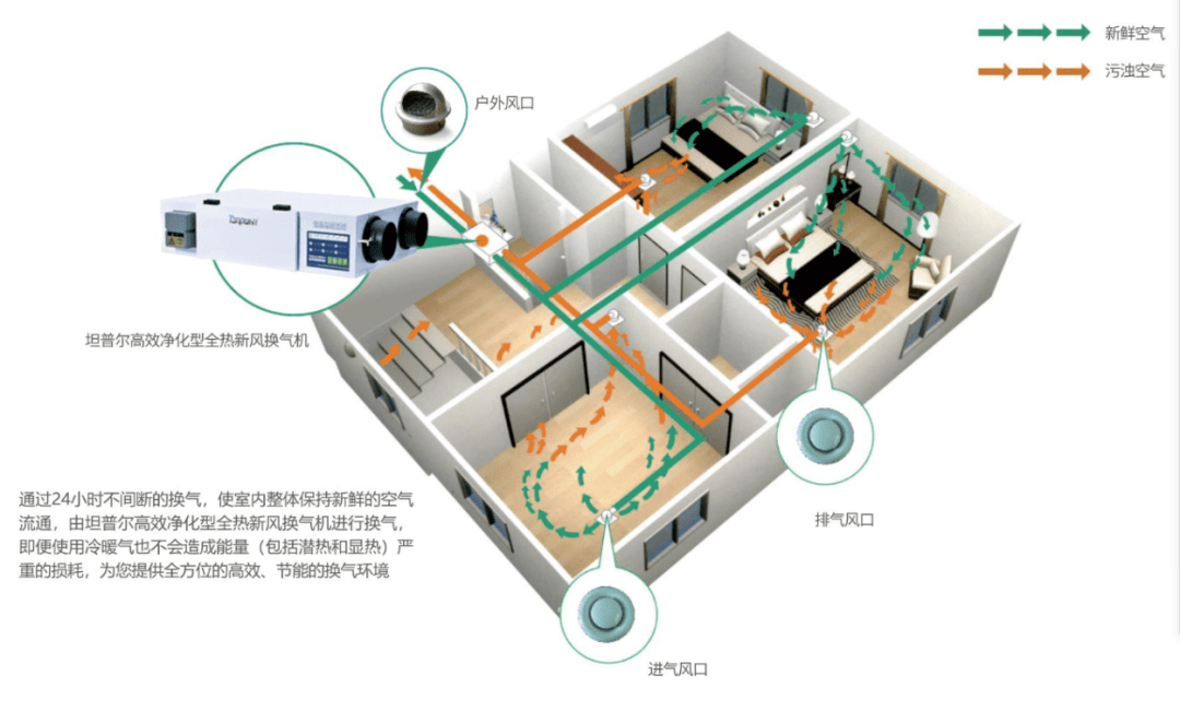 新风系统是如何降低病毒感染风险