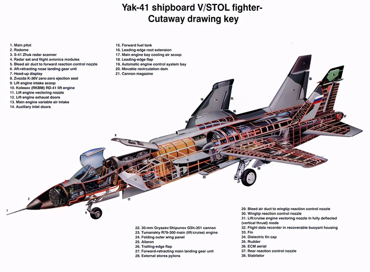同为垂直起降战机,悲剧的雅克141战机,与f-35有何联系?