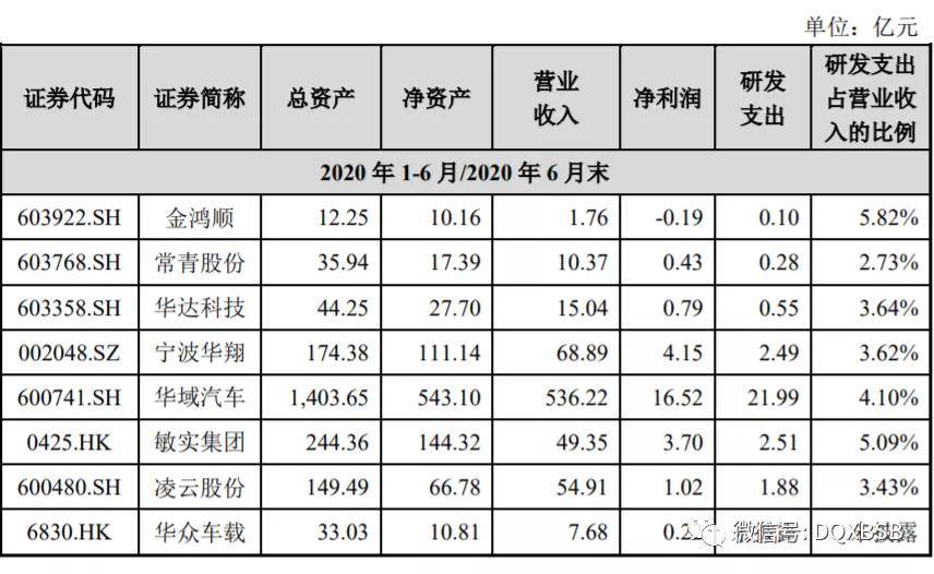 英利汽车市值估值分析 炒作可能13