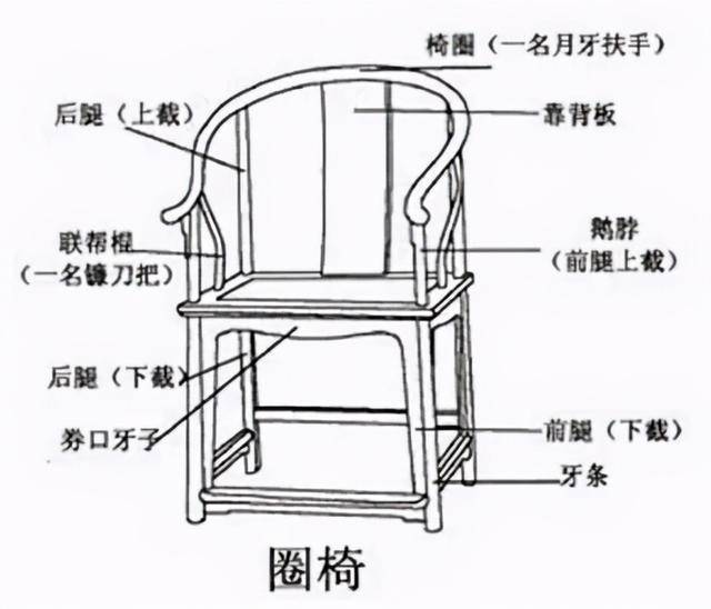 椅 凳 :我国古代椅子出现在汉代,前身胡床,唐以后,才从胡床的名称中