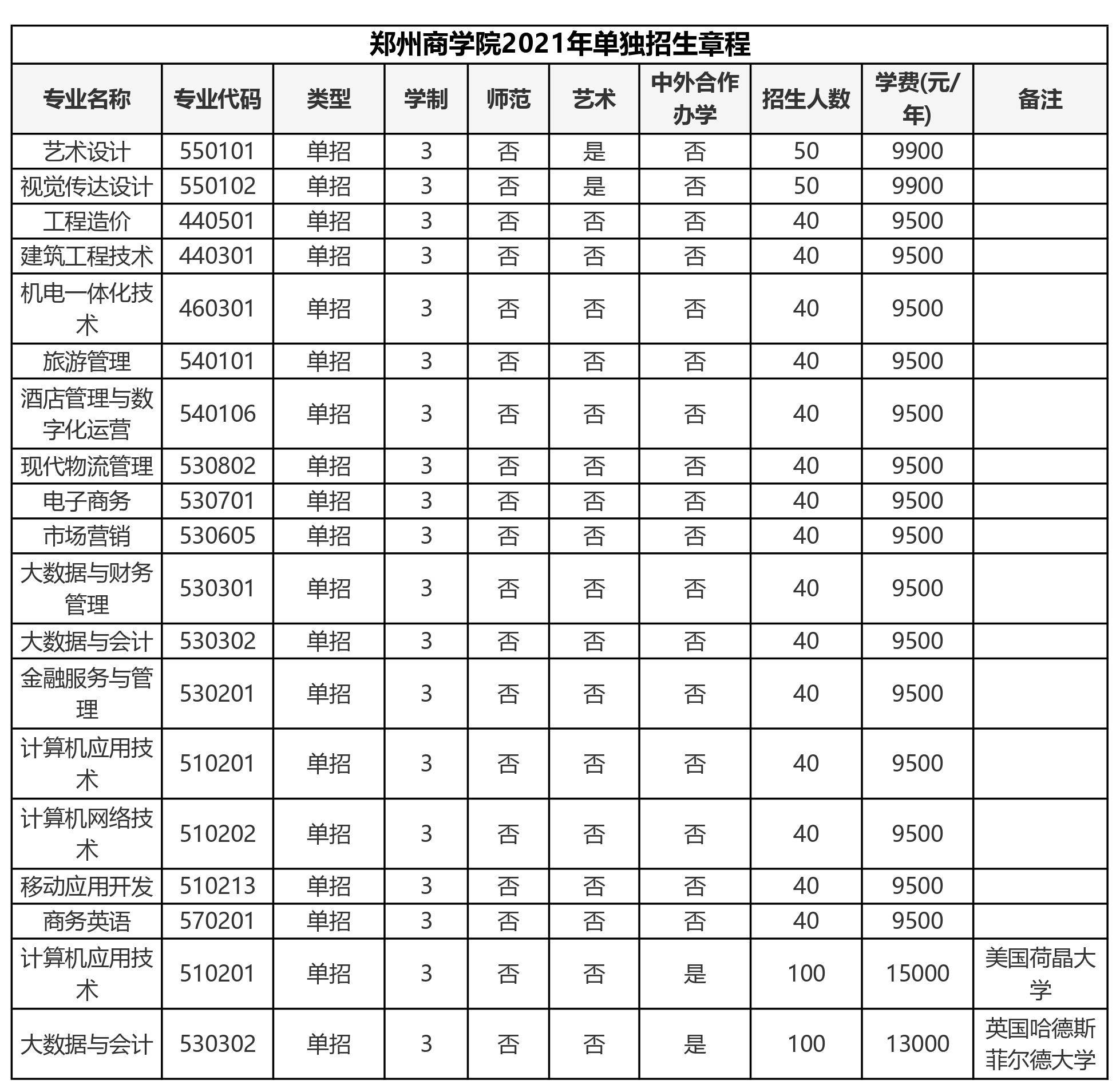 原创2021年河南单招又有61所院校公布招生计划速看