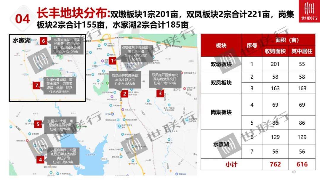 北城762亩地计划供应双墩201亩双凤221亩岗集155亩