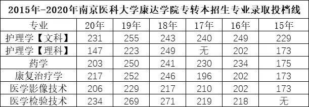 南京医科大学康达学院将留在连云港,转为公办已毫无悬念!
