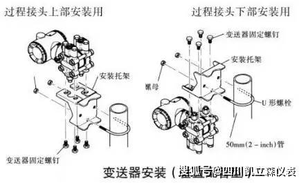 如何让一台压力变送器服役10年不坏?