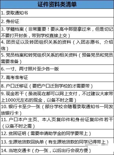 入学资料需要提供银行流水吗 来自搜狐网
