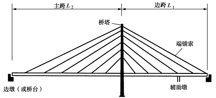 40～0.45 而对于活载比重大的铁路桥梁 边主跨