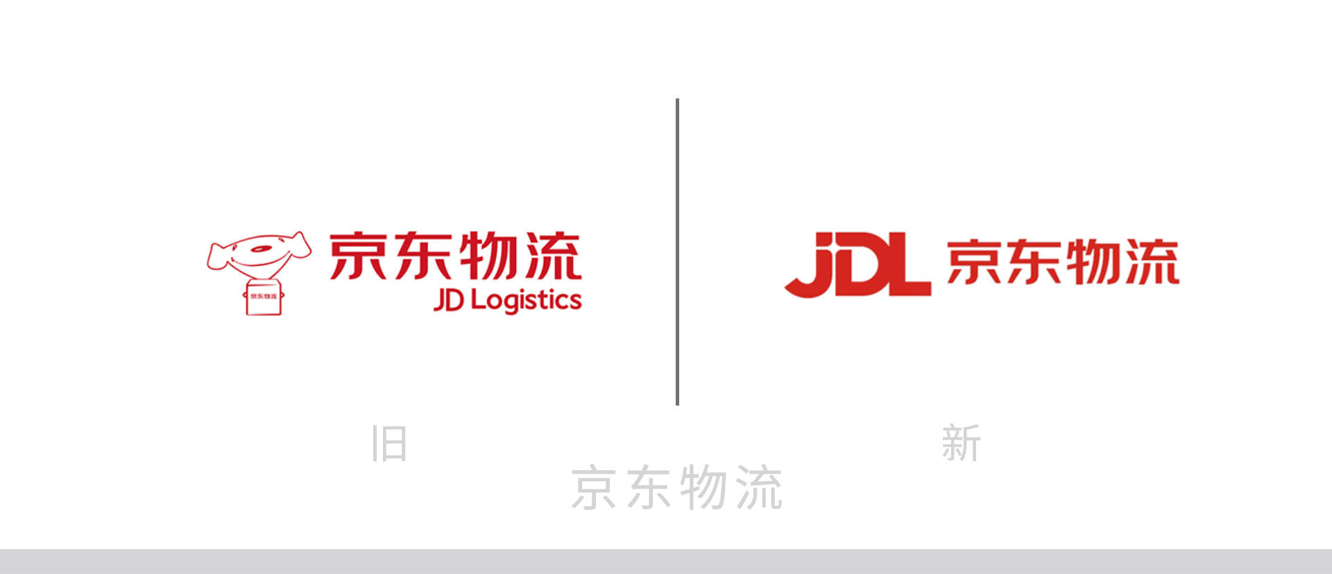 京东物流对全新的物流品牌形象「jdl」赋予了高效流通,开放共生,融通