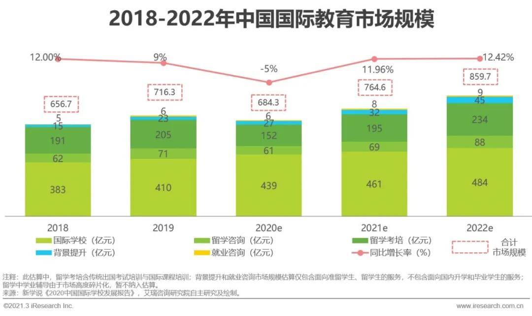 2021年中国教育培训行业发展趋势报告