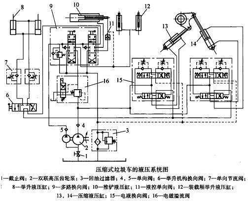 压缩式垃圾车后翻转设计结构原理图官方深入讲解