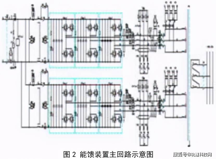 浅谈再生制动能量回馈装置在城市轨道交通中的应用及工作原理